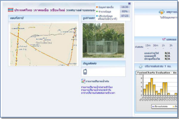 10.-Thai-Meteorological-Department1