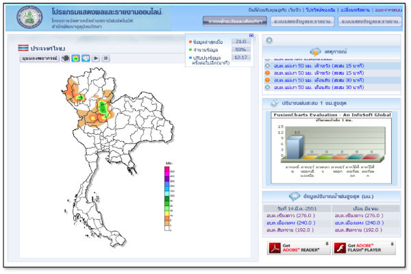 10.-Thai-Meteorological-Department2