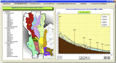 12.-Royal-Irrigation-Department-Integration-of-Telemetering-Data3