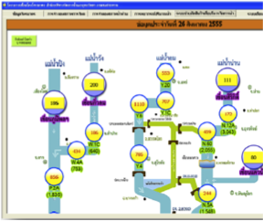 12.-Royal-Irrigation-Department-Integration-of-Telemetering-Data4