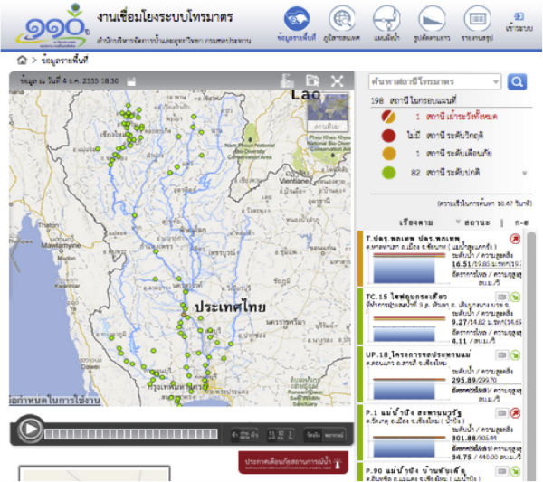Royal-Irrigation-Department-Integration-of-Telemetering-Data1